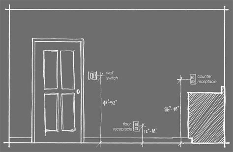 minimum height for junction box on garage wall|garage outlet height and spacing.